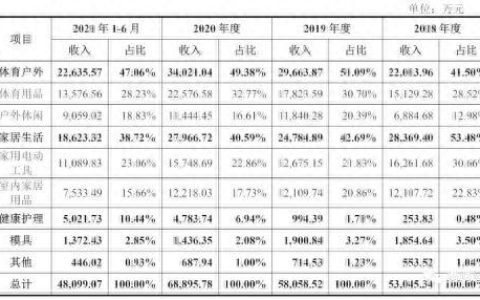 十大牙刷代工厂排行榜(电动牙刷代工厂有哪些)
