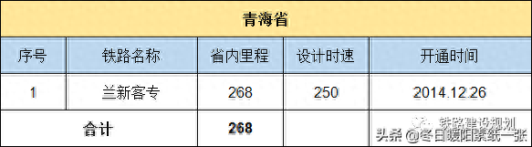 中国铁路地图各省排名前十(金华雅畈铁路货场地图)插图31