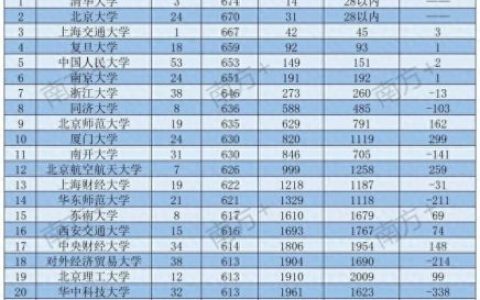 广东省德语排名前十(德语含金量排名)