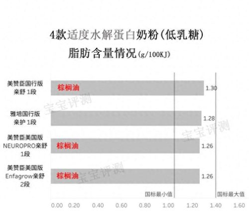 适度水解奶粉推荐(雀巢奶粉)插图5