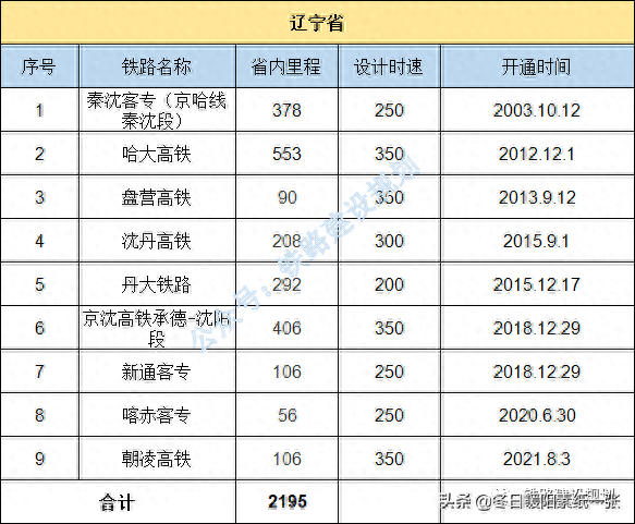 中国铁路地图各省排名前十(金华雅畈铁路货场地图)插图6