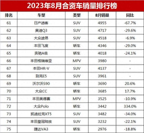 合资车销售排名前十的品牌(合资品牌汽车排行榜前十位)插图17