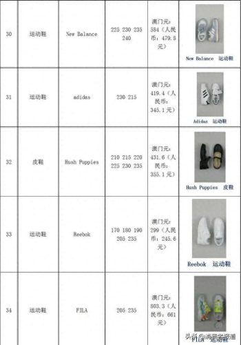 国际十大儿童鞋品牌排行榜(儿童十大品牌衣服)插图6