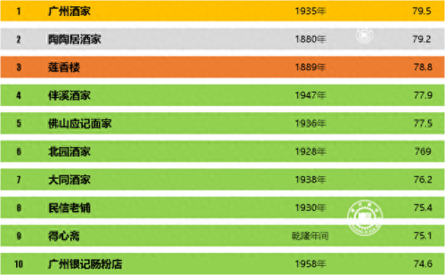 广东十大排行榜小吃(广东小吃金吒怎么做)插图3