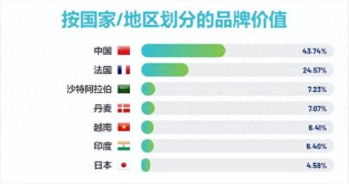 国际品牌成绩排名前十(国际银饰品牌前十名)插图1