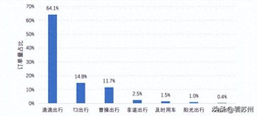 苏州十大网约车排行榜(苏州21家网约车平台)插图