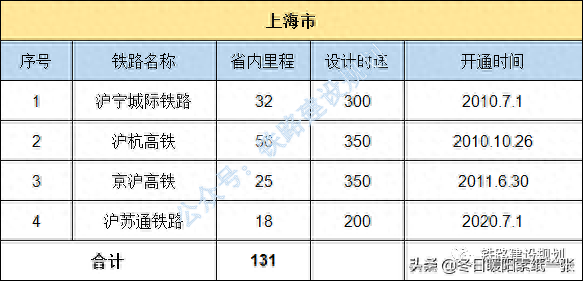 中国铁路地图各省排名前十(金华雅畈铁路货场地图)插图32
