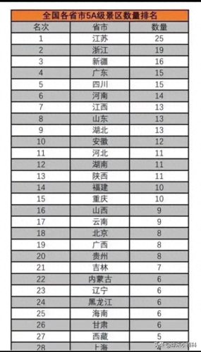 都江堰旅游收入排名前十(都江堰历年旅游收入)插图