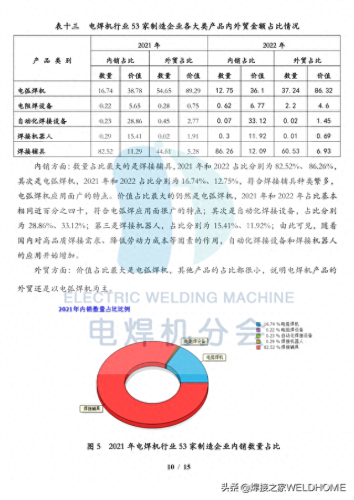 电焊机维修公司排名前十(电焊机销量排行前十名)插图10
