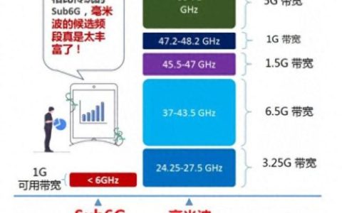 美国毫米波技术排名前十(毫米波重大突破)