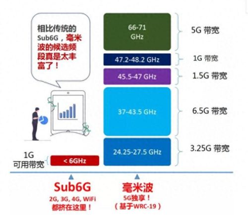 美国毫米波技术排名前十(毫米波重大突破)插图