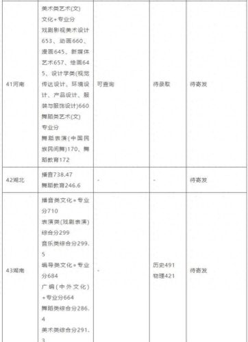 西安艺考传媒排名前十(西安十大艺考机构)插图4