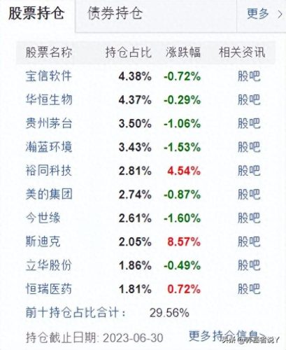 中国排名前十的基金收益(十大养老基金收益排名)插图10