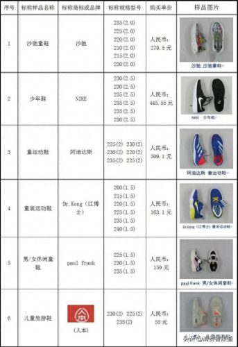 国际十大儿童鞋品牌排行榜(儿童十大品牌衣服)插图1