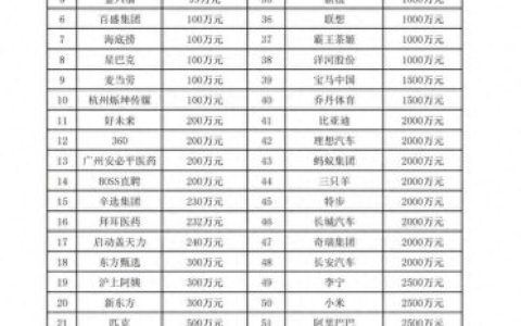 捐款名单(一毛不捐的明星名单)