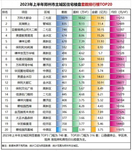 商品房品牌质量好排名前十(十大商品房质量排名)插图1