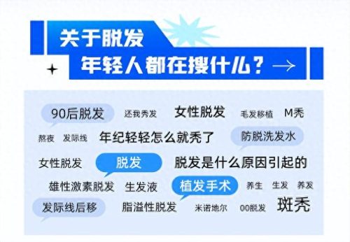 成都植发排名前十的医生(成都植发最好的技术)插图1