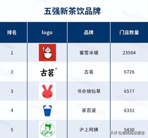 广西奶茶饮品加盟排名前十(广西奶茶排名一览表)插图13