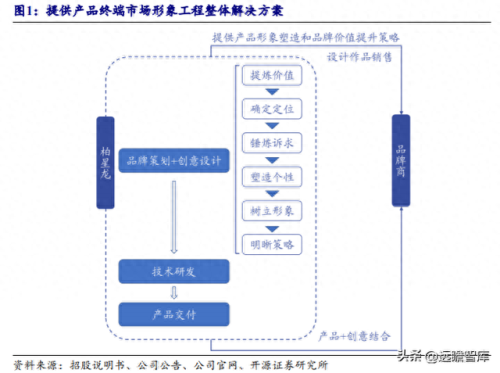 安徽包装设计排名前十(安徽锦顺包装科技有限责任公司)插图1