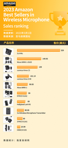 话筒十大品牌排行榜前十名(国产话筒10大品牌)插图1