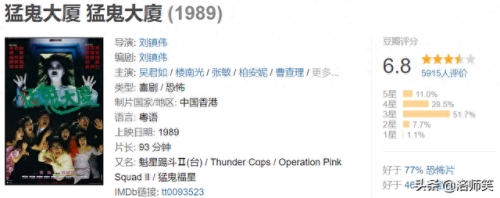 十大恐怖片人物排行榜中国(十大蟒蛇恐怖片)插图4