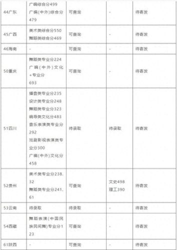 西安艺考传媒排名前十(西安十大艺考机构)插图5
