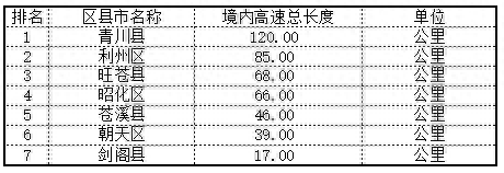 广元市高速公路排名前十(绵广高速广元管理处)插图10