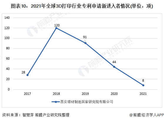 国内3d打印企业排名(中国十大3d打印企业排名)插图9