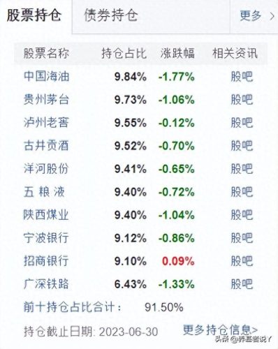 中国排名前十的基金收益(十大养老基金收益排名)插图1