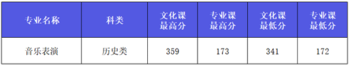 西安艺考传媒排名前十(西安十大艺考机构)插图36