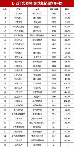 大众合资车销量排名前十(大众轿车销量排行前十名)插图11