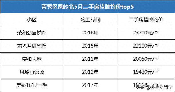 南宁十大老房子排行榜图(南宁90年代老房)插图2