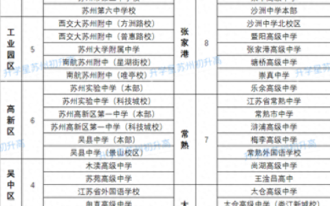 杭州吴江高中排名前十(杭州滨江高中排名名单)