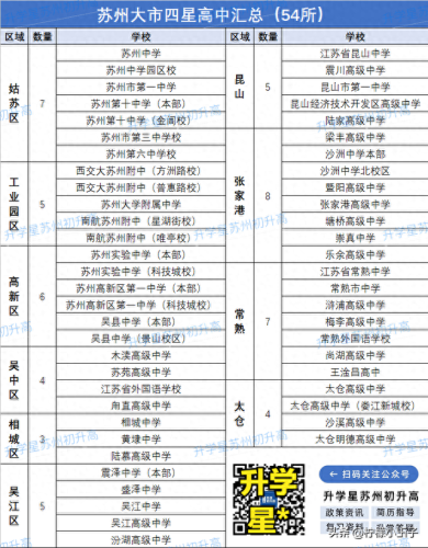 杭州吴江高中排名前十(杭州滨江高中排名名单)插图