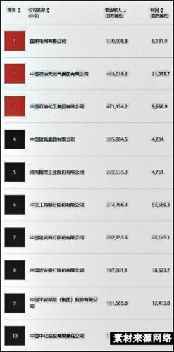 中国十大开发银行排行榜(曹红辉国家开发银行)插图1