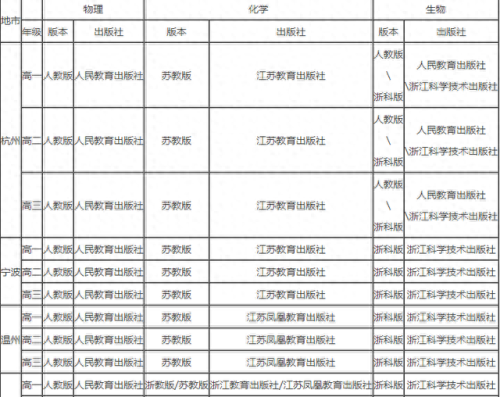 浙江省中学教材排名前十(浙江省中学重点率排名)插图2