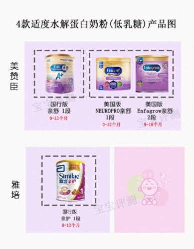 适度水解奶粉推荐(雀巢奶粉)插图2