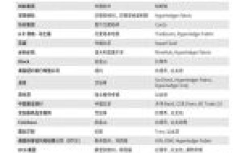 福布斯区块链公司排名前十(区块链从业者待遇)
