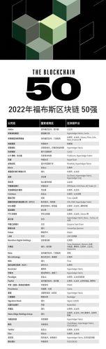 福布斯区块链公司排名前十(区块链从业者待遇)插图