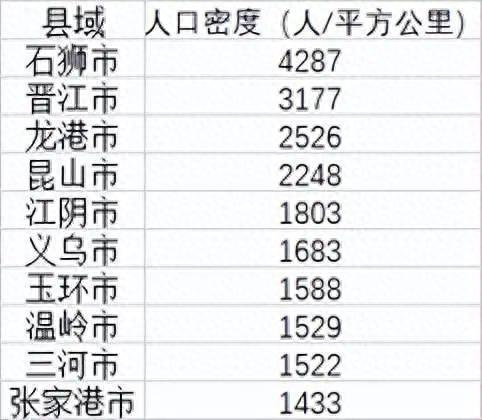 中国最聪明的县城排名前十(中国最聪明的县排名前十)插图2