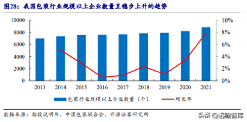 安徽包装设计排名前十(安徽锦顺包装科技有限责任公司)插图22