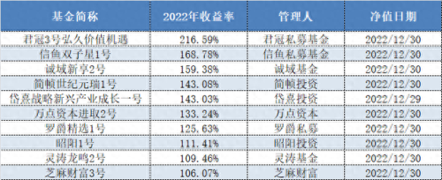 期货私募企业排名前十(最厉害的期货私募)插图1