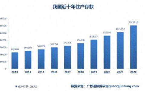 2020储蓄存款排名前十(亿元存款排行榜)