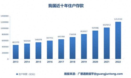 2020储蓄存款排名前十(亿元存款排行榜)插图