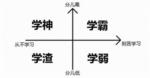 排名前十的学生靠什么靠谱(学生学习软件排名)插图1