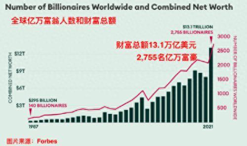 北京成全球亿万富翁最多城市(北京是全世界有钱人最多的城市吗)插图1