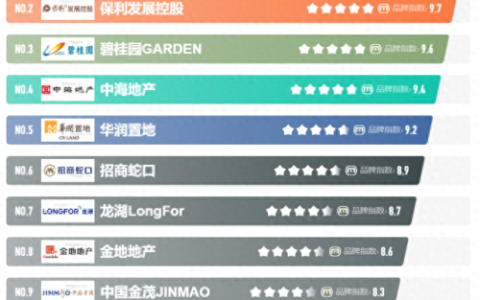 地产策划有限公司排名前十(上海地产营销策划公司排名)