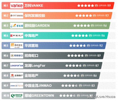 地产策划有限公司排名前十(上海地产营销策划公司排名)插图