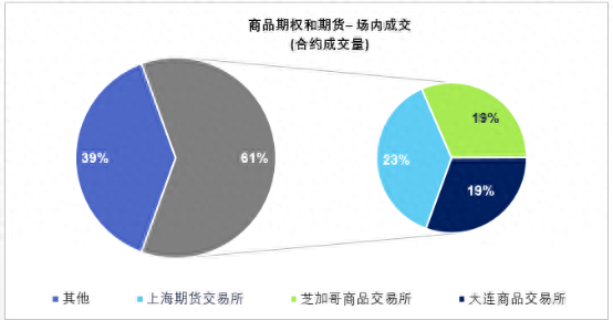 2017年交易所排名前十(17年交易所排名)插图4