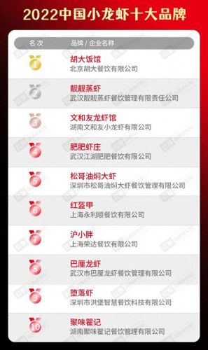 卤味十大品牌排行榜前十名(卤味哪个牌子最好)插图22